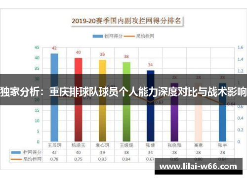 独家分析：重庆排球队球员个人能力深度对比与战术影响