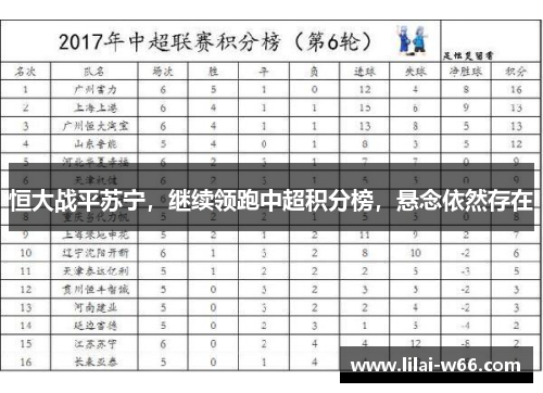 恒大战平苏宁，继续领跑中超积分榜，悬念依然存在