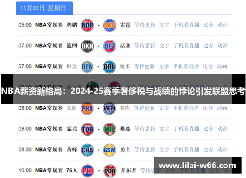 NBA薪资新格局：2024-25赛季奢侈税与战绩的悖论引发联盟思考